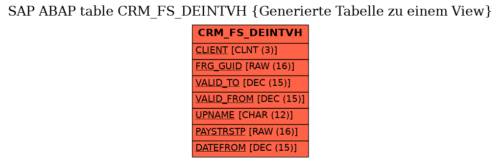 E-R Diagram for table CRM_FS_DEINTVH (Generierte Tabelle zu einem View)