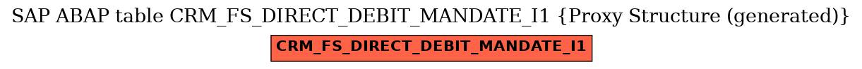 E-R Diagram for table CRM_FS_DIRECT_DEBIT_MANDATE_I1 (Proxy Structure (generated))