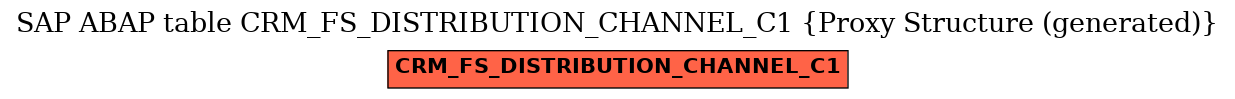 E-R Diagram for table CRM_FS_DISTRIBUTION_CHANNEL_C1 (Proxy Structure (generated))