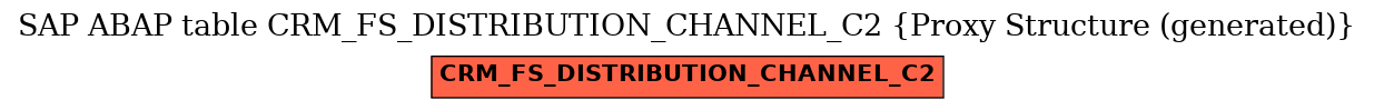 E-R Diagram for table CRM_FS_DISTRIBUTION_CHANNEL_C2 (Proxy Structure (generated))