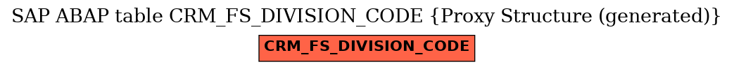 E-R Diagram for table CRM_FS_DIVISION_CODE (Proxy Structure (generated))