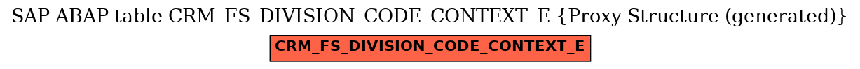 E-R Diagram for table CRM_FS_DIVISION_CODE_CONTEXT_E (Proxy Structure (generated))