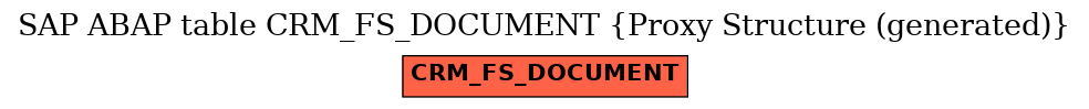 E-R Diagram for table CRM_FS_DOCUMENT (Proxy Structure (generated))