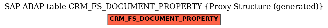 E-R Diagram for table CRM_FS_DOCUMENT_PROPERTY (Proxy Structure (generated))