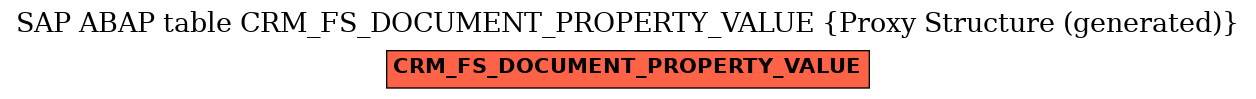 E-R Diagram for table CRM_FS_DOCUMENT_PROPERTY_VALUE (Proxy Structure (generated))