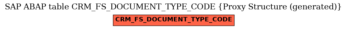 E-R Diagram for table CRM_FS_DOCUMENT_TYPE_CODE (Proxy Structure (generated))