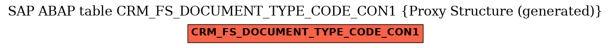 E-R Diagram for table CRM_FS_DOCUMENT_TYPE_CODE_CON1 (Proxy Structure (generated))