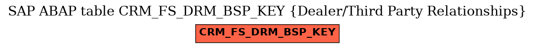 E-R Diagram for table CRM_FS_DRM_BSP_KEY (Dealer/Third Party Relationships)