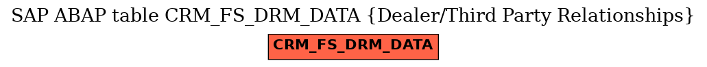 E-R Diagram for table CRM_FS_DRM_DATA (Dealer/Third Party Relationships)