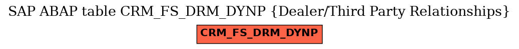 E-R Diagram for table CRM_FS_DRM_DYNP (Dealer/Third Party Relationships)