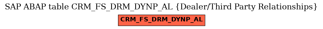 E-R Diagram for table CRM_FS_DRM_DYNP_AL (Dealer/Third Party Relationships)