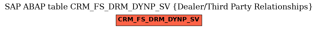 E-R Diagram for table CRM_FS_DRM_DYNP_SV (Dealer/Third Party Relationships)