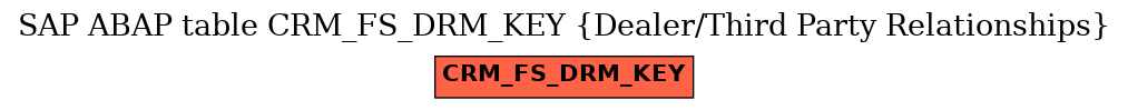 E-R Diagram for table CRM_FS_DRM_KEY (Dealer/Third Party Relationships)