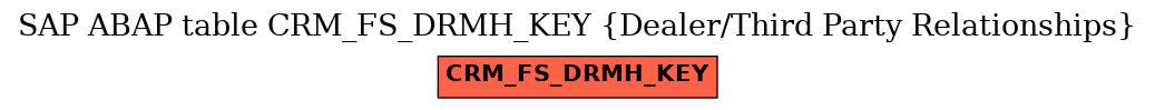 E-R Diagram for table CRM_FS_DRMH_KEY (Dealer/Third Party Relationships)