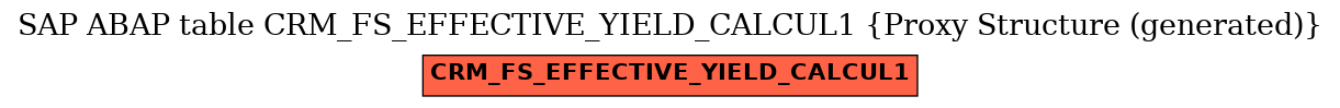 E-R Diagram for table CRM_FS_EFFECTIVE_YIELD_CALCUL1 (Proxy Structure (generated))