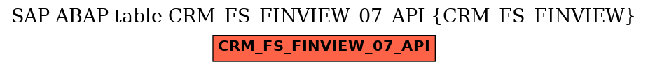E-R Diagram for table CRM_FS_FINVIEW_07_API (CRM_FS_FINVIEW)