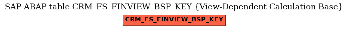 E-R Diagram for table CRM_FS_FINVIEW_BSP_KEY (View-Dependent Calculation Base)