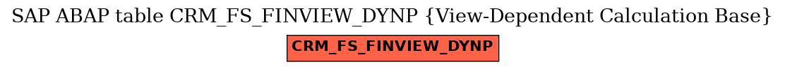 E-R Diagram for table CRM_FS_FINVIEW_DYNP (View-Dependent Calculation Base)