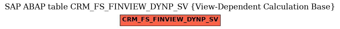 E-R Diagram for table CRM_FS_FINVIEW_DYNP_SV (View-Dependent Calculation Base)