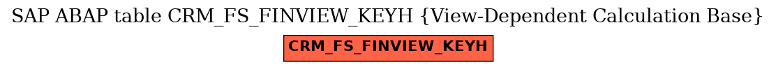 E-R Diagram for table CRM_FS_FINVIEW_KEYH (View-Dependent Calculation Base)