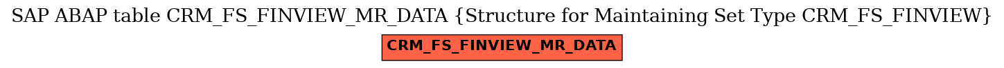 E-R Diagram for table CRM_FS_FINVIEW_MR_DATA (Structure for Maintaining Set Type CRM_FS_FINVIEW)