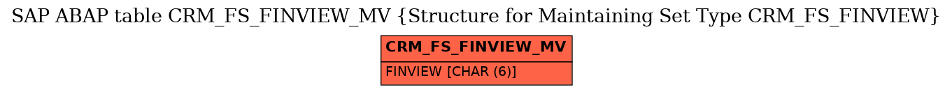 E-R Diagram for table CRM_FS_FINVIEW_MV (Structure for Maintaining Set Type CRM_FS_FINVIEW)