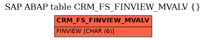 E-R Diagram for table CRM_FS_FINVIEW_MVALV ()