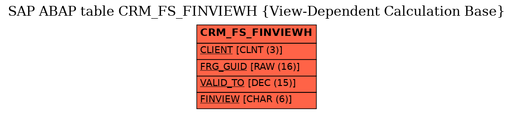 E-R Diagram for table CRM_FS_FINVIEWH (View-Dependent Calculation Base)
