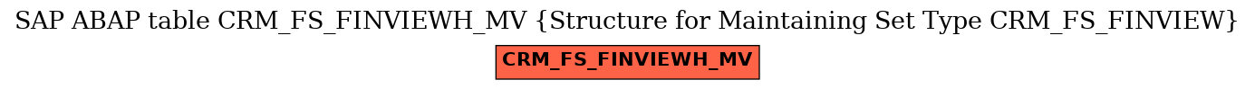 E-R Diagram for table CRM_FS_FINVIEWH_MV (Structure for Maintaining Set Type CRM_FS_FINVIEW)