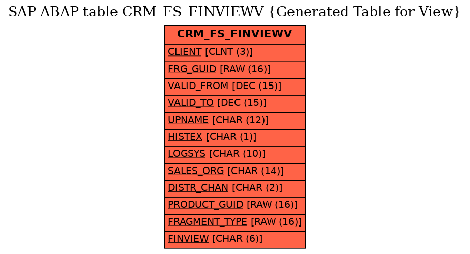 E-R Diagram for table CRM_FS_FINVIEWV (Generated Table for View)