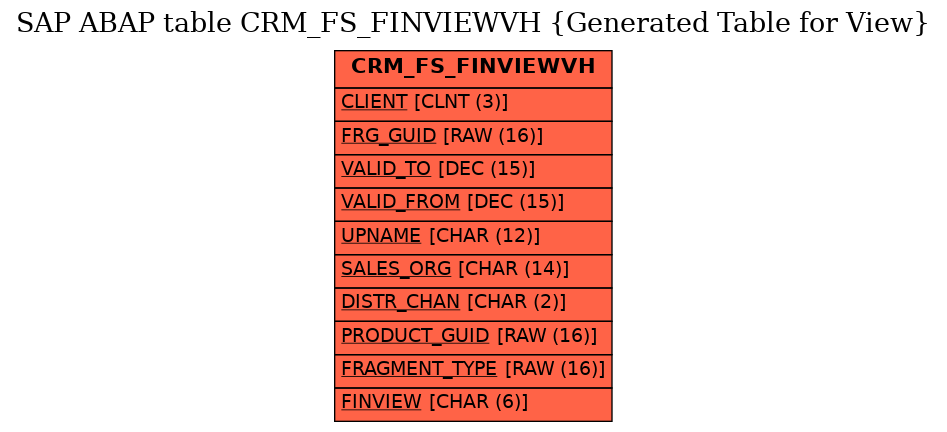 E-R Diagram for table CRM_FS_FINVIEWVH (Generated Table for View)