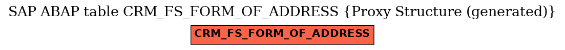 E-R Diagram for table CRM_FS_FORM_OF_ADDRESS (Proxy Structure (generated))