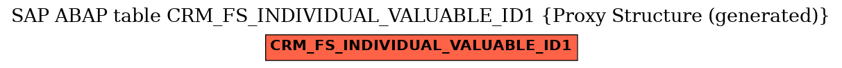 E-R Diagram for table CRM_FS_INDIVIDUAL_VALUABLE_ID1 (Proxy Structure (generated))