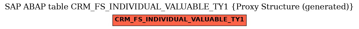 E-R Diagram for table CRM_FS_INDIVIDUAL_VALUABLE_TY1 (Proxy Structure (generated))