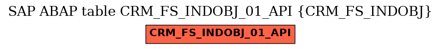 E-R Diagram for table CRM_FS_INDOBJ_01_API (CRM_FS_INDOBJ)