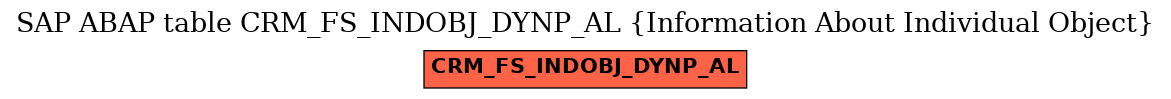 E-R Diagram for table CRM_FS_INDOBJ_DYNP_AL (Information About Individual Object)