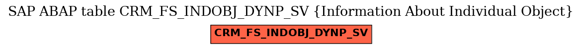 E-R Diagram for table CRM_FS_INDOBJ_DYNP_SV (Information About Individual Object)