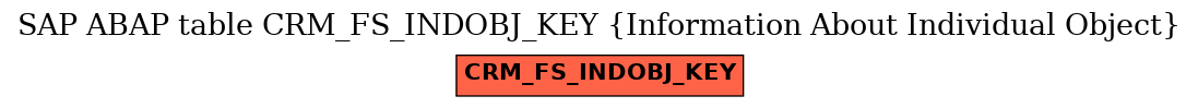 E-R Diagram for table CRM_FS_INDOBJ_KEY (Information About Individual Object)