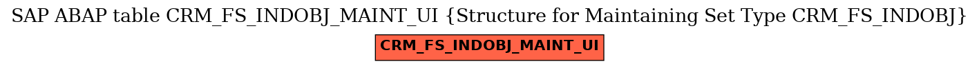 E-R Diagram for table CRM_FS_INDOBJ_MAINT_UI (Structure for Maintaining Set Type CRM_FS_INDOBJ)