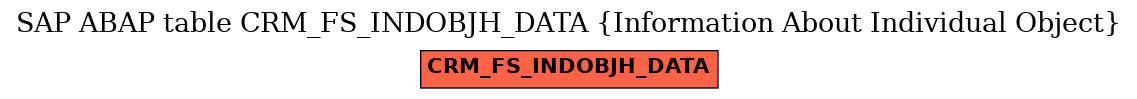 E-R Diagram for table CRM_FS_INDOBJH_DATA (Information About Individual Object)