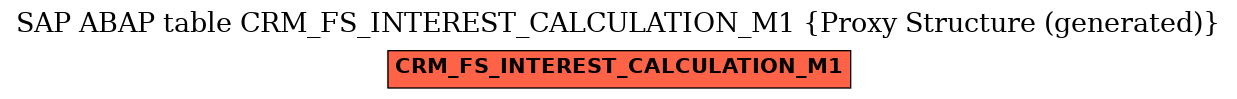 E-R Diagram for table CRM_FS_INTEREST_CALCULATION_M1 (Proxy Structure (generated))