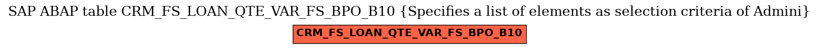 E-R Diagram for table CRM_FS_LOAN_QTE_VAR_FS_BPO_B10 (Specifies a list of elements as selection criteria of Admini)