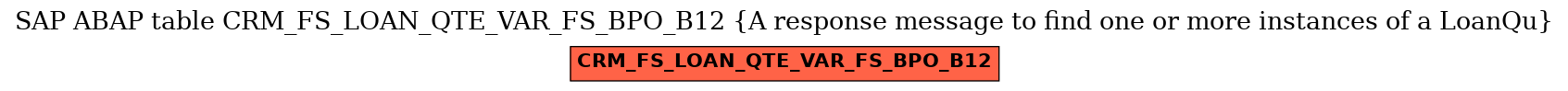 E-R Diagram for table CRM_FS_LOAN_QTE_VAR_FS_BPO_B12 (A response message to find one or more instances of a LoanQu)