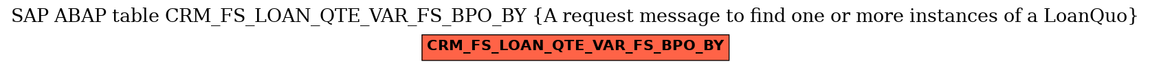 E-R Diagram for table CRM_FS_LOAN_QTE_VAR_FS_BPO_BY (A request message to find one or more instances of a LoanQuo)