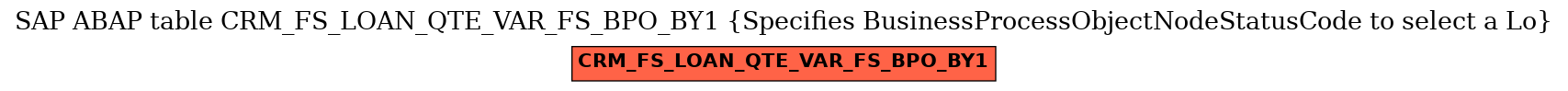 E-R Diagram for table CRM_FS_LOAN_QTE_VAR_FS_BPO_BY1 (Specifies BusinessProcessObjectNodeStatusCode to select a Lo)