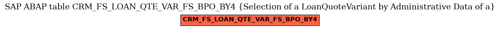 E-R Diagram for table CRM_FS_LOAN_QTE_VAR_FS_BPO_BY4 (Selection of a LoanQuoteVariant by Administrative Data of a)