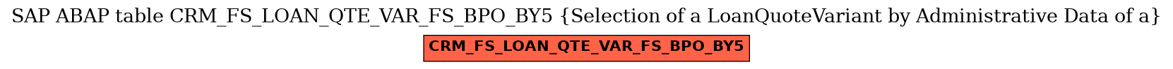 E-R Diagram for table CRM_FS_LOAN_QTE_VAR_FS_BPO_BY5 (Selection of a LoanQuoteVariant by Administrative Data of a)