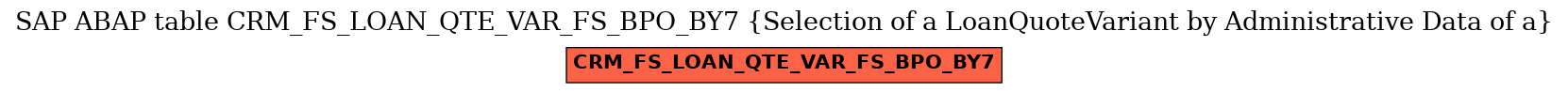 E-R Diagram for table CRM_FS_LOAN_QTE_VAR_FS_BPO_BY7 (Selection of a LoanQuoteVariant by Administrative Data of a)