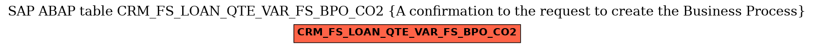 E-R Diagram for table CRM_FS_LOAN_QTE_VAR_FS_BPO_CO2 (A confirmation to the request to create the Business Process)