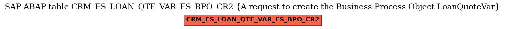 E-R Diagram for table CRM_FS_LOAN_QTE_VAR_FS_BPO_CR2 (A request to create the Business Process Object LoanQuoteVar)